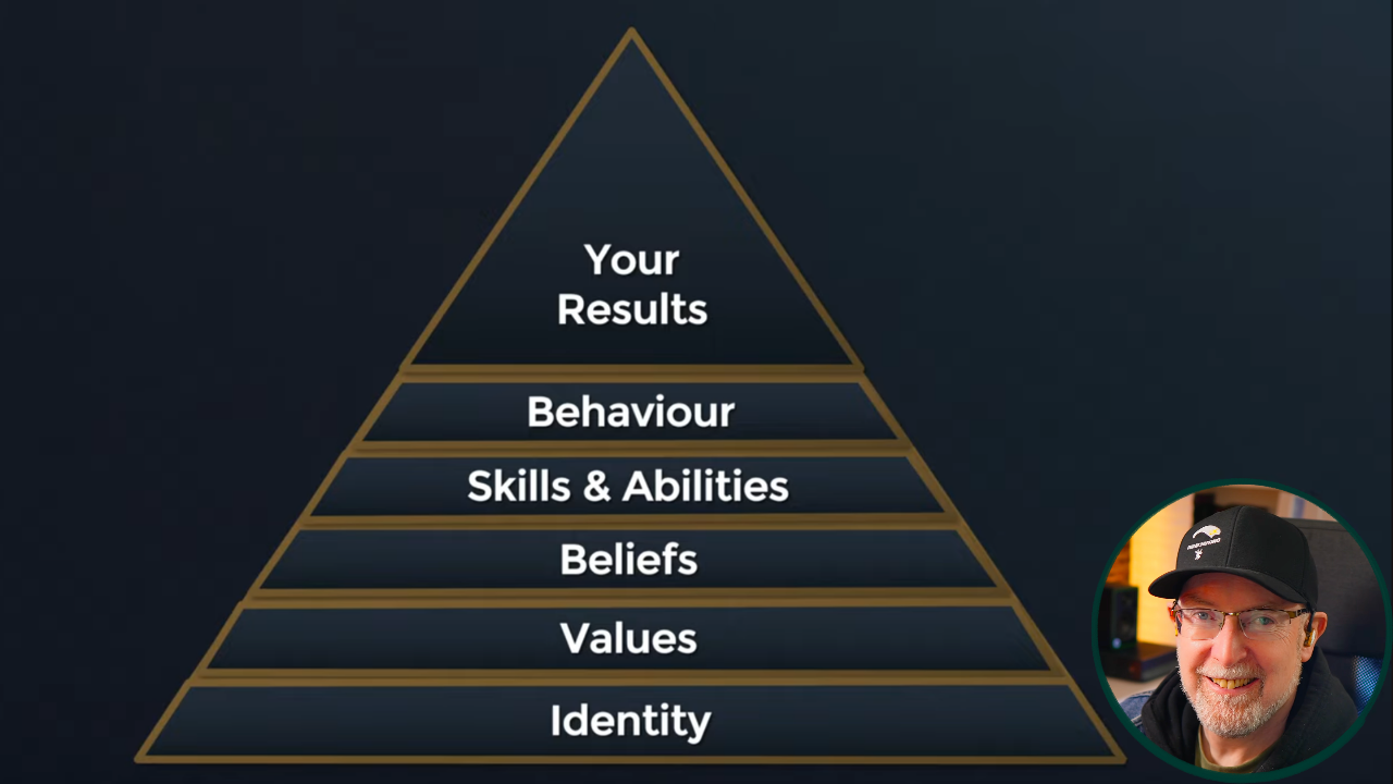 NLP Identity Change: What Most People Get Wrong